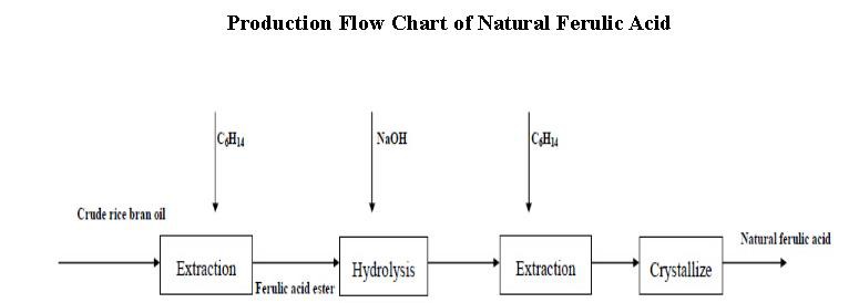 flowchart