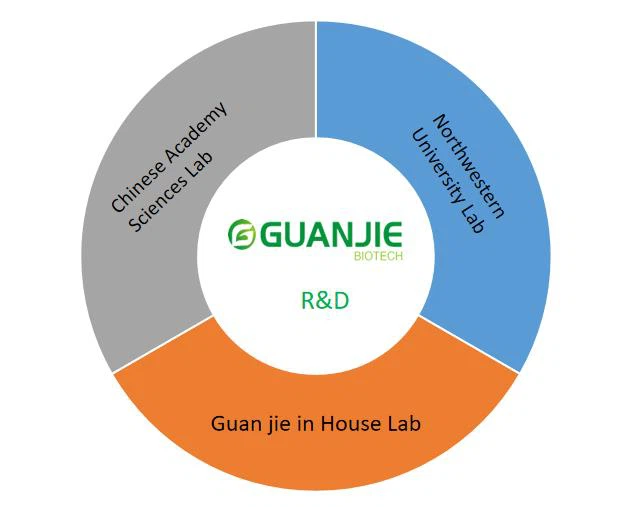 Guanjie