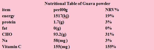 product-622-203 Guava Powder-3