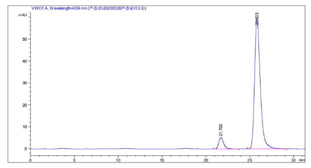 Fingerprint of barbaloin