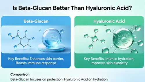 Is Beta-Glucan Better Than Hyaluronic Acid?