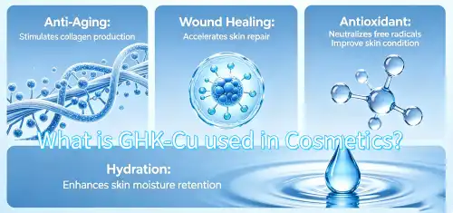 What Is GHK-Cu (Copper Tripeptide) Used In Cosmetics?