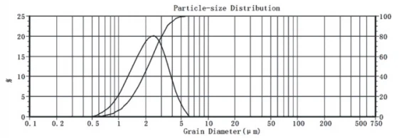 Customized Micronized Resveratrol Customized Micronized Resveratrol